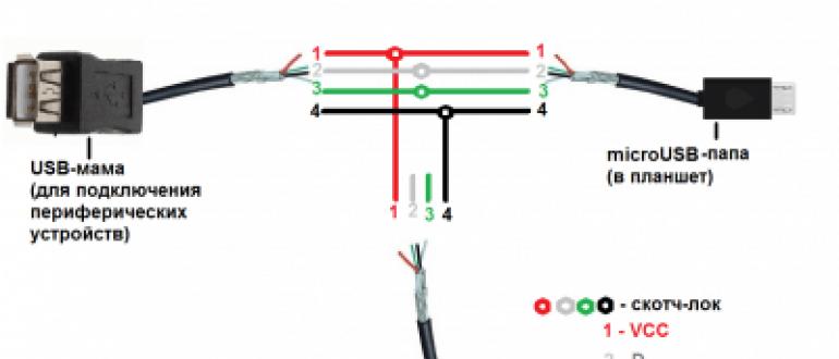 Shema sastavljanja OTG flash pogona s običnog USB-a, ožičenja i tajne pinouta OTG kabela